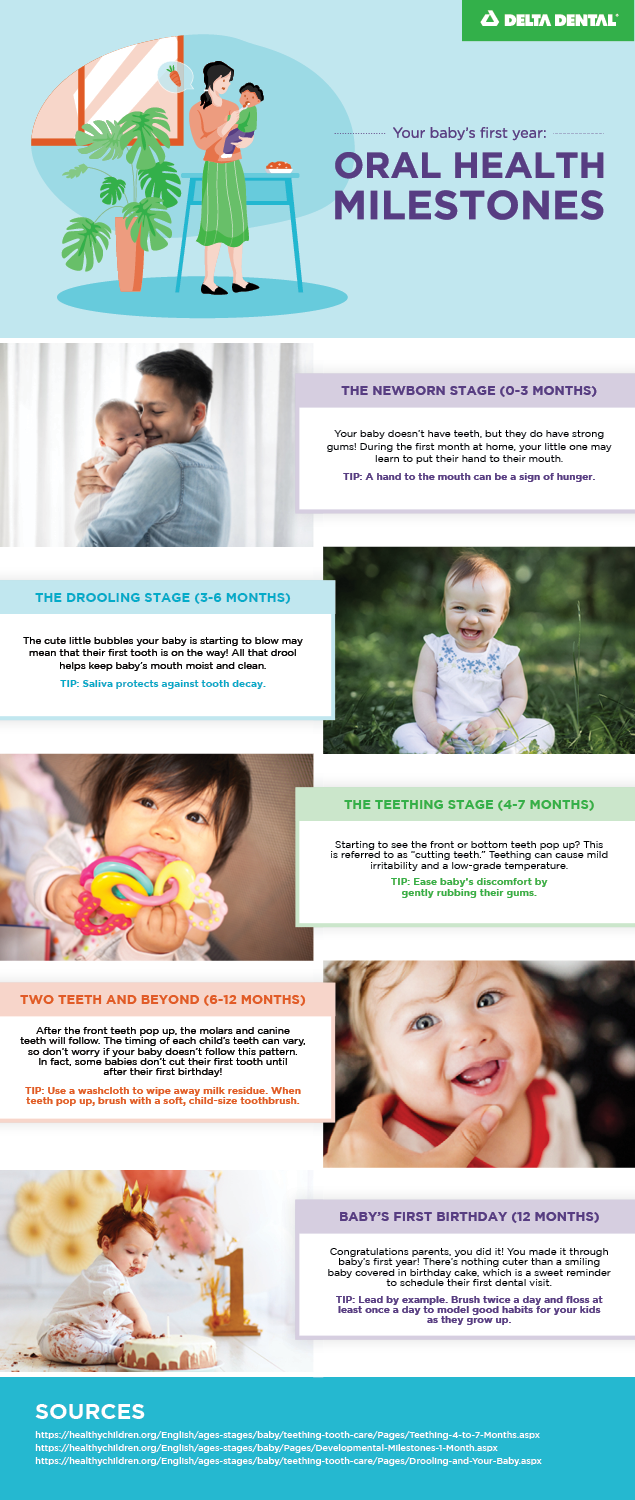 In the first year of life, your baby will have many milestones, including oral health milestones. Le