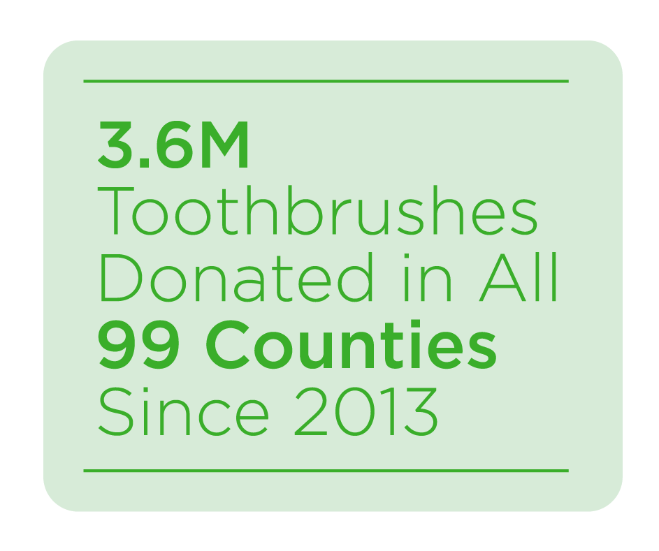 3.6 million toothbrushes have been donated in all 99 counties since 2013