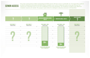 Strategic-Goal-Progress-Report-page2