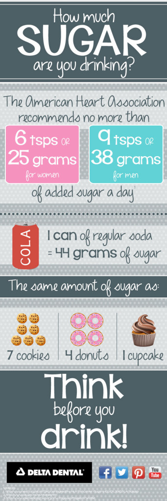 sugar